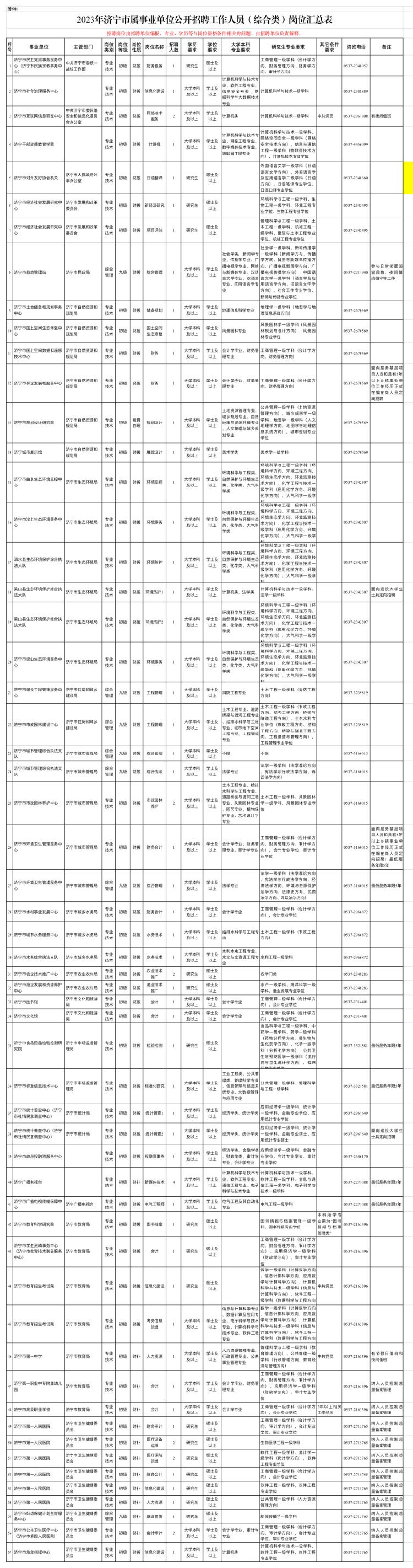 济宁最新招聘信息网，求职招聘的新选择平台