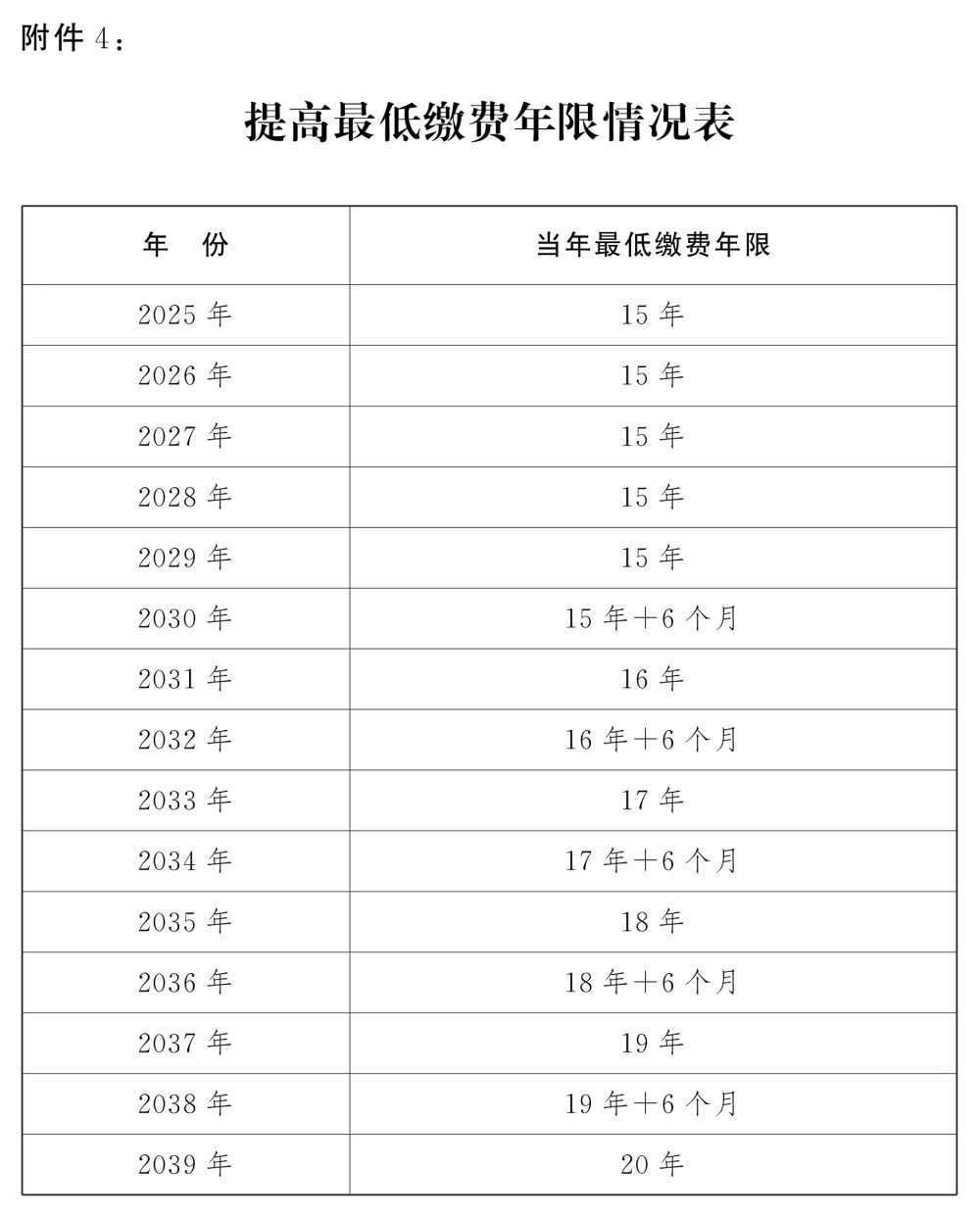 社会变革中的挑战与机遇，最新退休年限的探讨