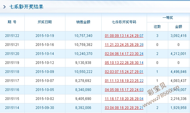 477777最快开奖记录,正确解答落实_钻石版2.823