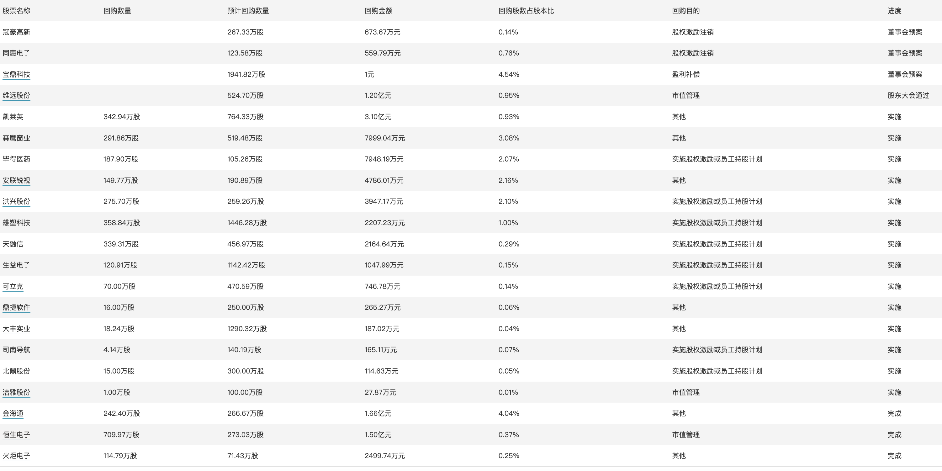 今日新澳门开奖结果,数据解析计划导向_钱包版95.509