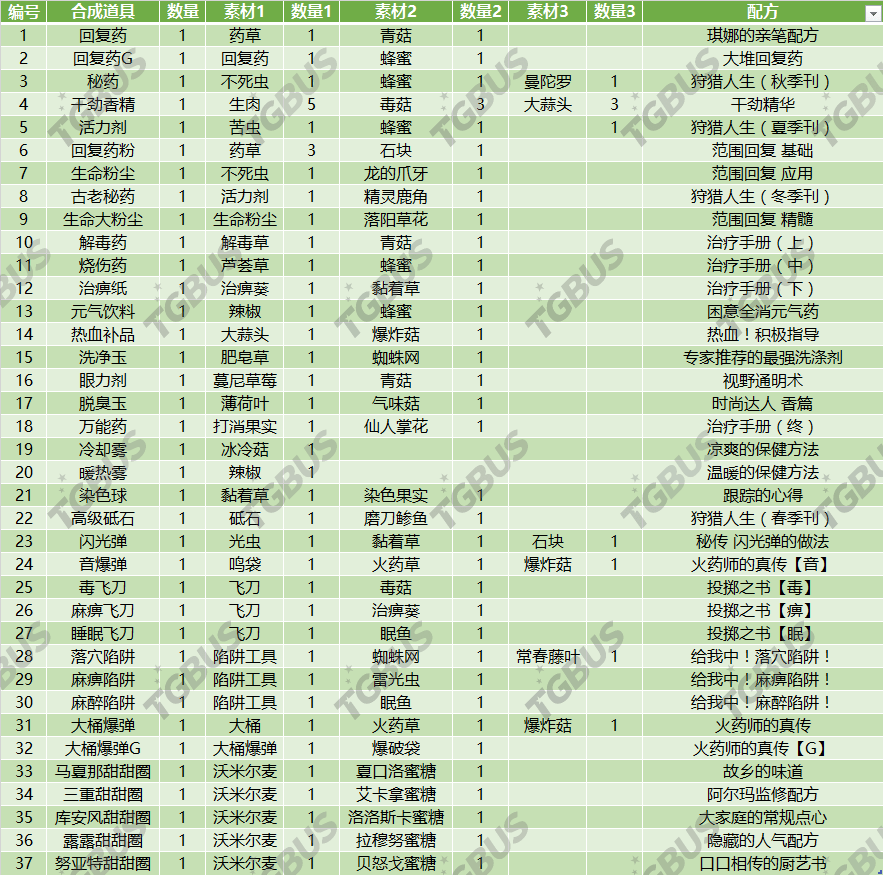 防火门 第165页