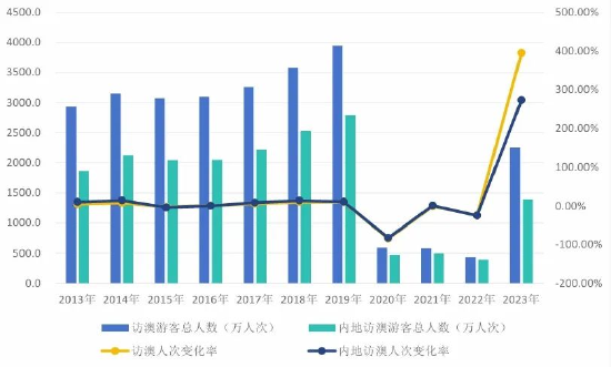 卷帘门 第158页