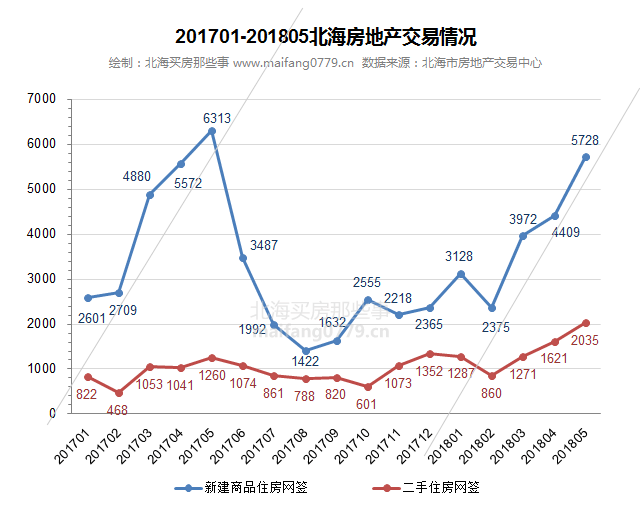 北海二手房市场最新动态分析