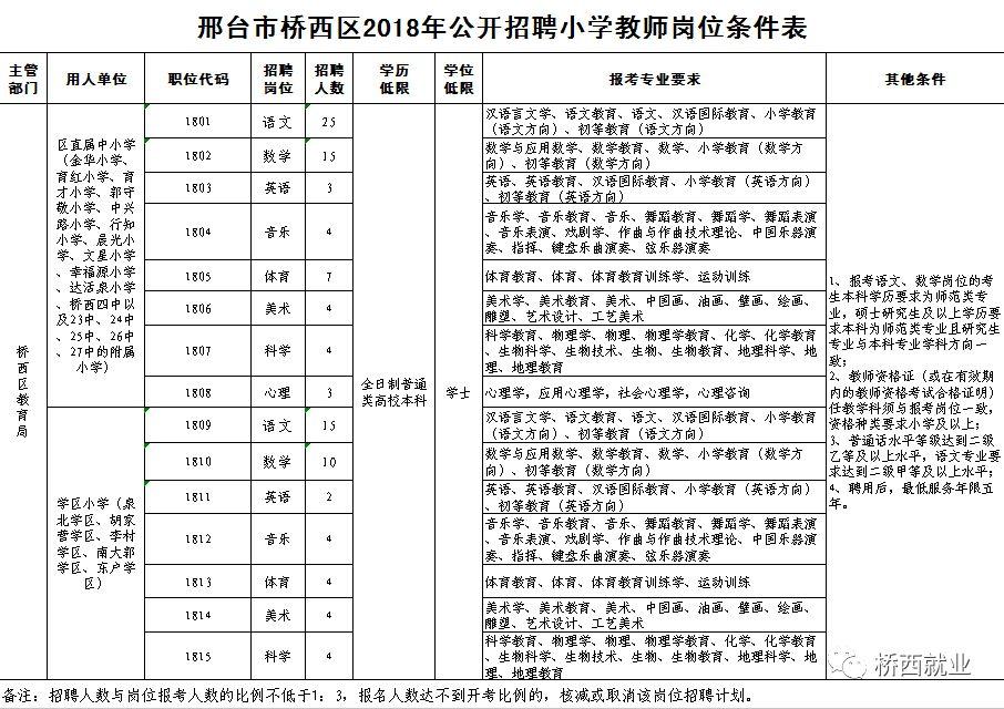 快速门 第151页