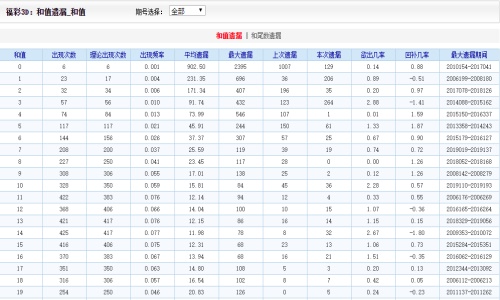 2024年澳门天天有好彩,连贯方法评估_X版55.128