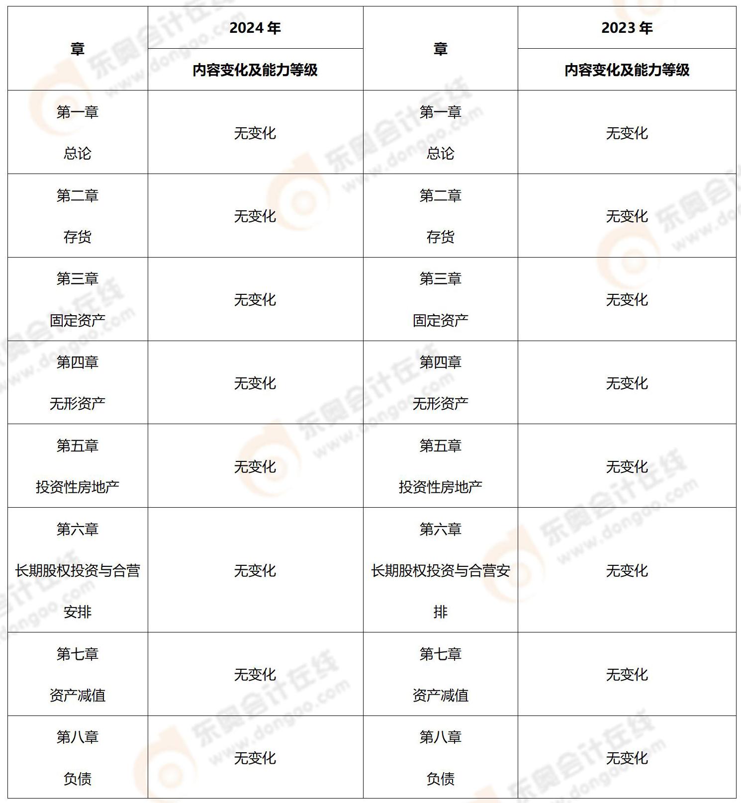 卷帘门 第146页