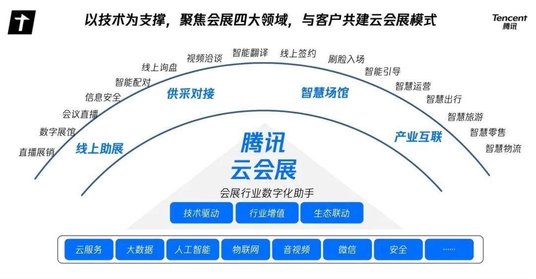 工业门 第137页