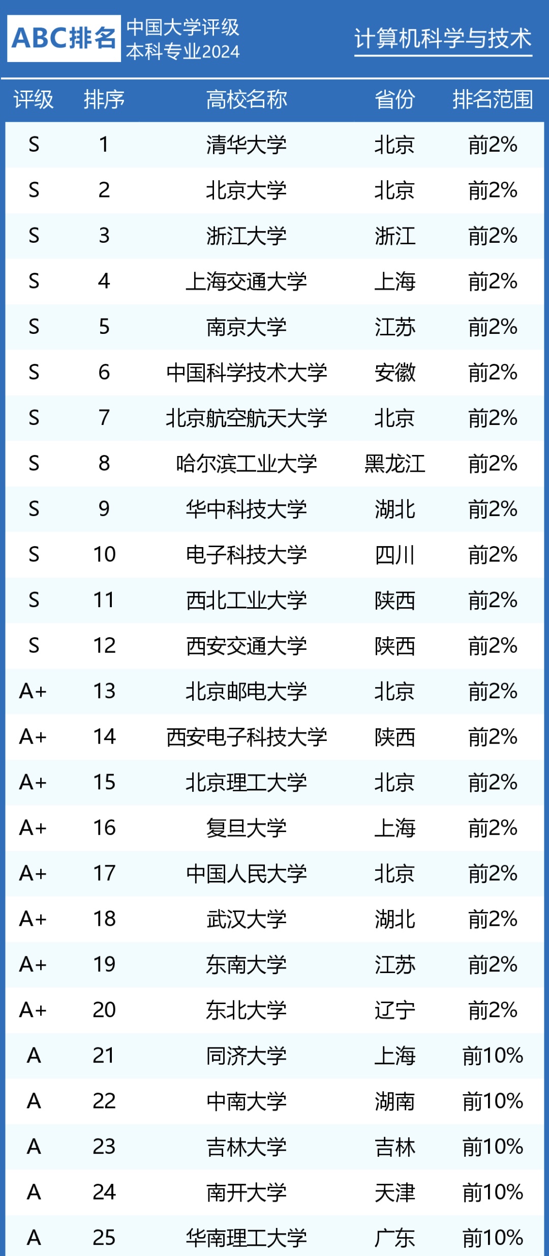 2024年正版资料全年免费,最新正品解答定义_专业款81.192