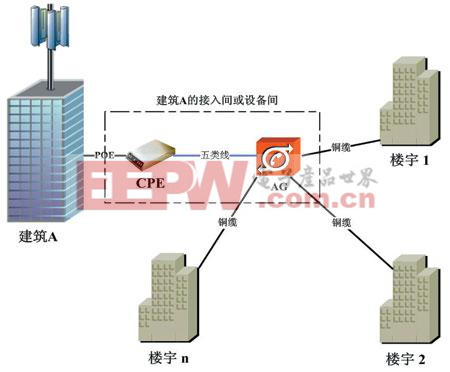 工业门 第129页