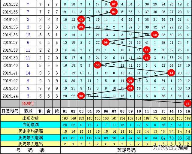 今晚澳门必中24码,精细化策略解析_MT27.145