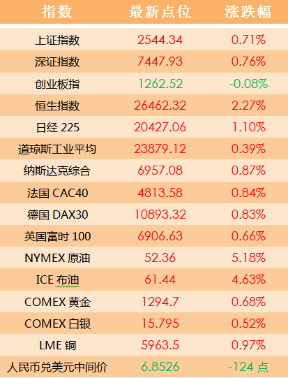 新澳门天天幵好彩大全,全面计划解析_WearOS99.371