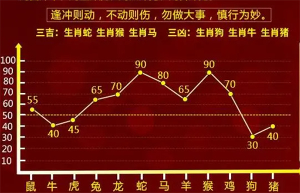 最准一肖一码100%免费,状况分析解析说明_尊贵款77.241