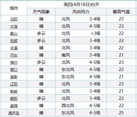 特种门窗 第121页