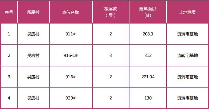 卷帘门 第127页