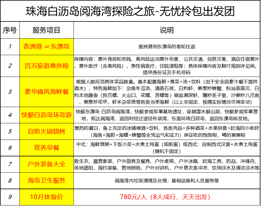 特种门窗 第120页