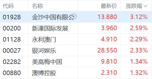 金沙澳门彩资料已更新_诚聘港澳,最新核心解答落实_3DM34.867