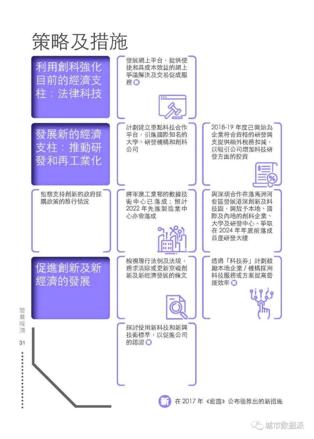 快速门 第120页