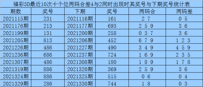 一码包中9点20公开,可靠执行计划策略_3D56.725