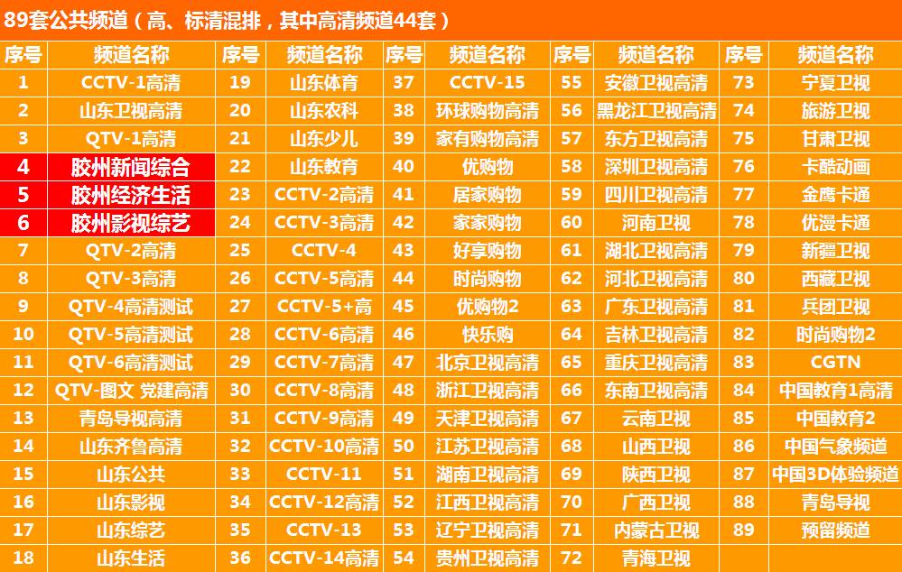 卷帘门 第122页