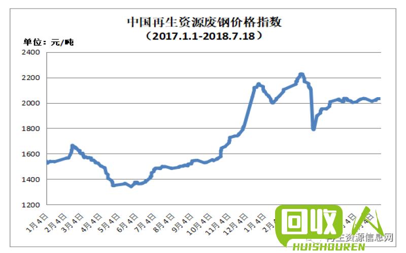 机库门 第110页