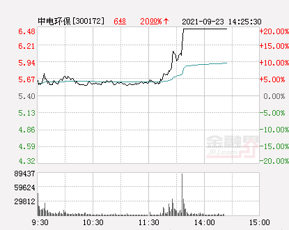 中电环保股票最新消息全面解读