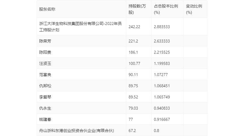 特种门窗 第106页