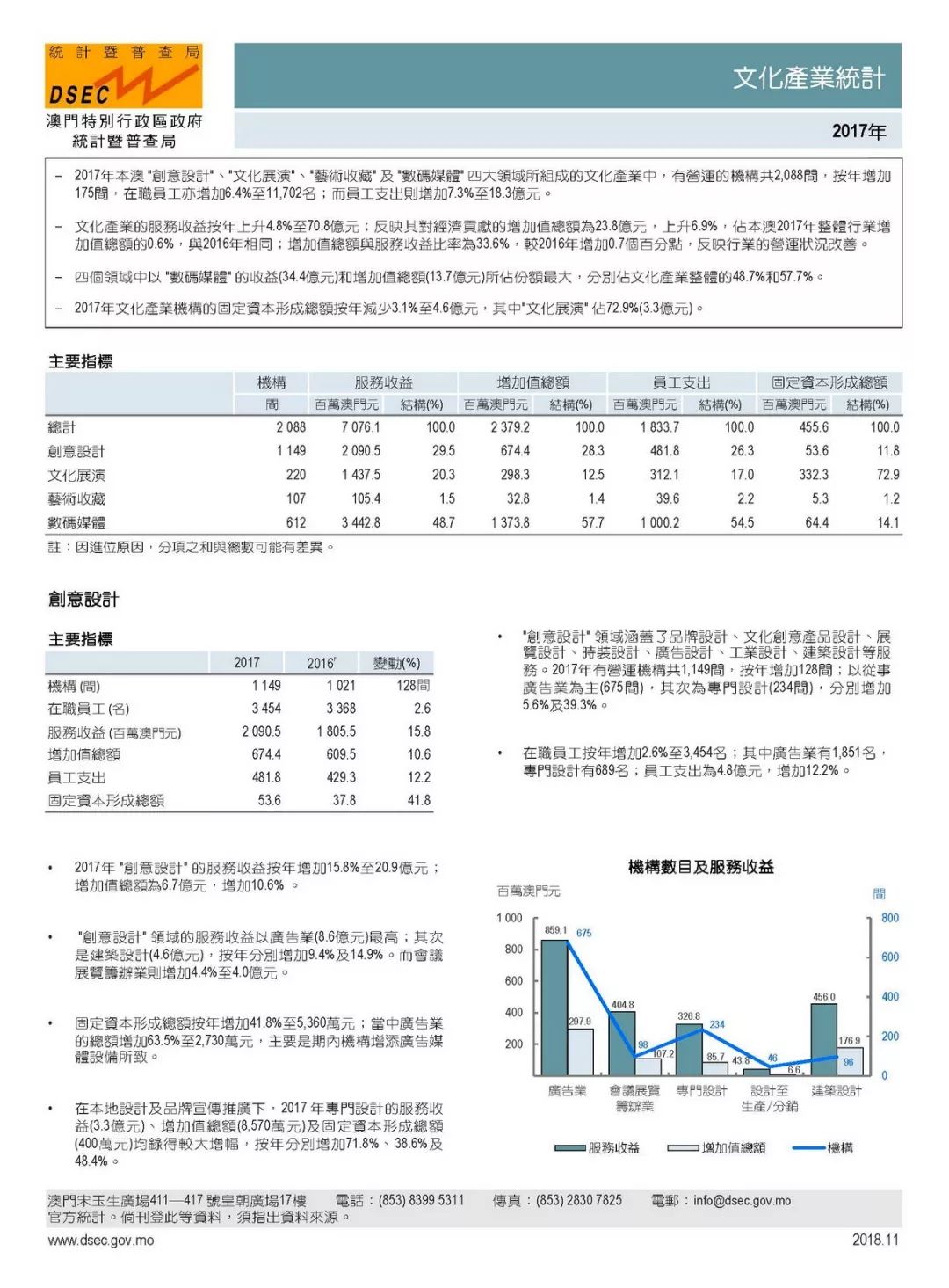 工业门 第100页