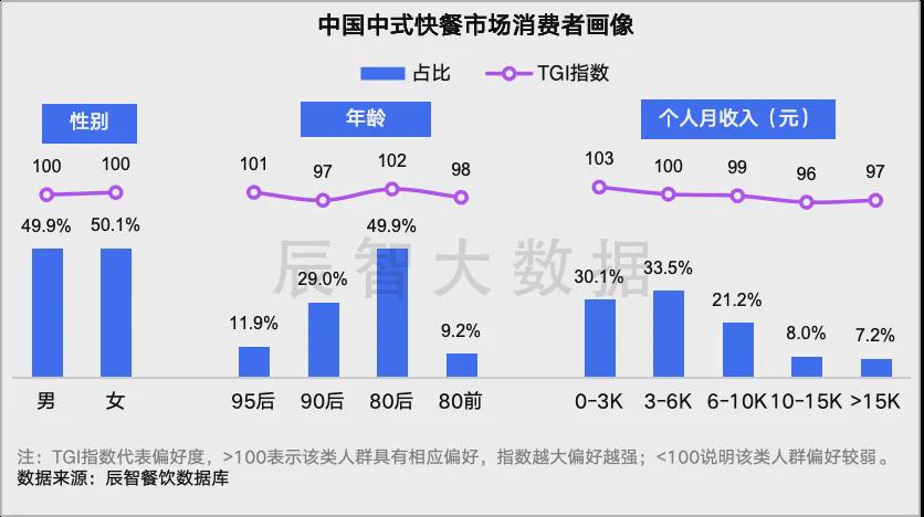 快速门 第95页