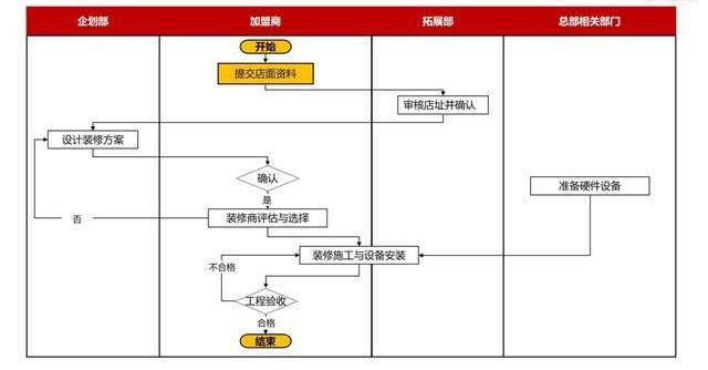 澳门广东八二站免费资料查询,标准化流程评估_特供版50.244