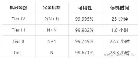 防火门 第91页