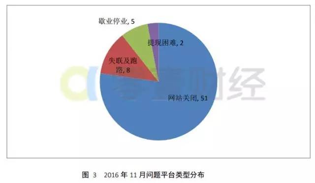 最新问题平台，探索解决难题的新途径