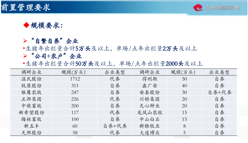 卷帘门 第82页