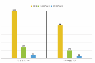 新澳正版资料免费大全,新兴技术推进策略_尊贵版73.842