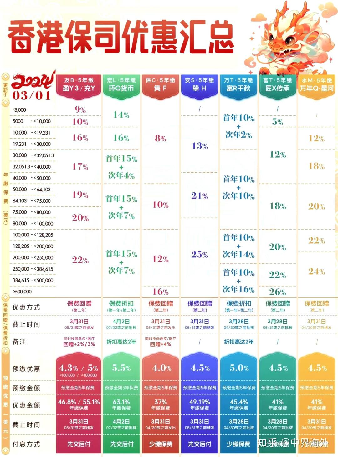 卷帘门 第80页