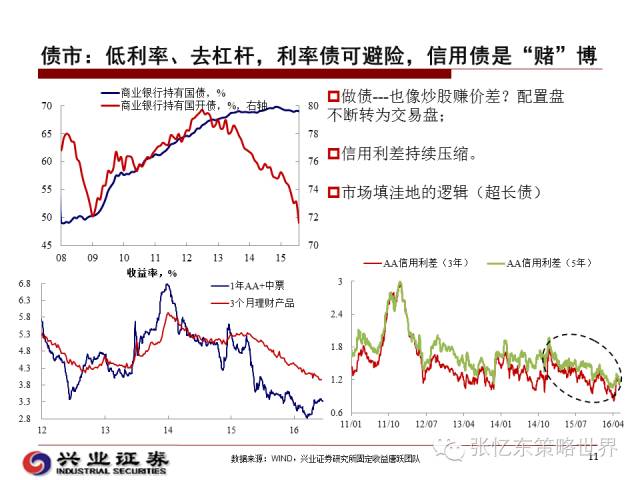 快速门 第62页