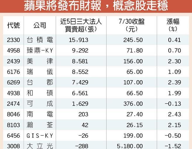 澳门水果爷爷公开资料,收益成语分析落实_苹果88.474