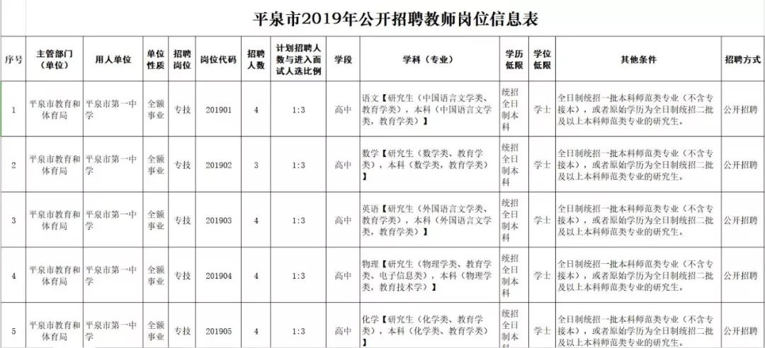 卷帘门 第55页