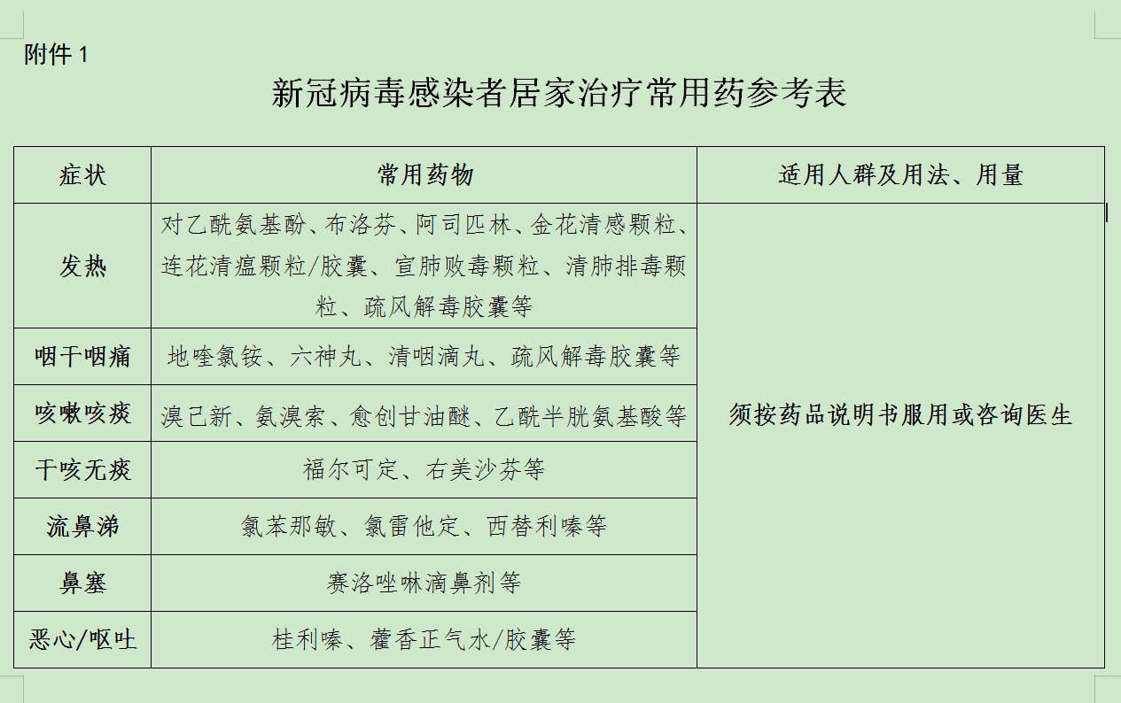 新冠三阳最新治疗方法研究与进展概述