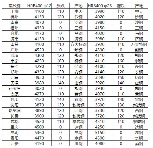 防火门 第38页