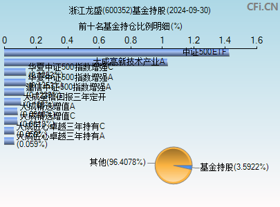 工业门 第23页