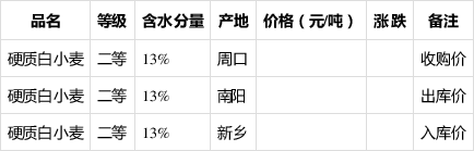 防火门 第23页