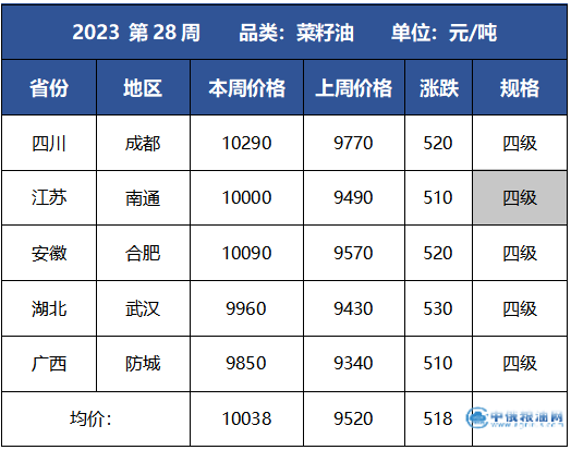 快速门 第21页