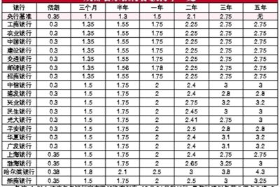 最新银行存款利率全面解读与深度分析，利率变化及影响因素探讨