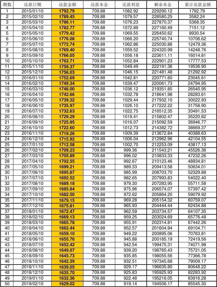 买房计算器最新版2015，助力房产投资决策