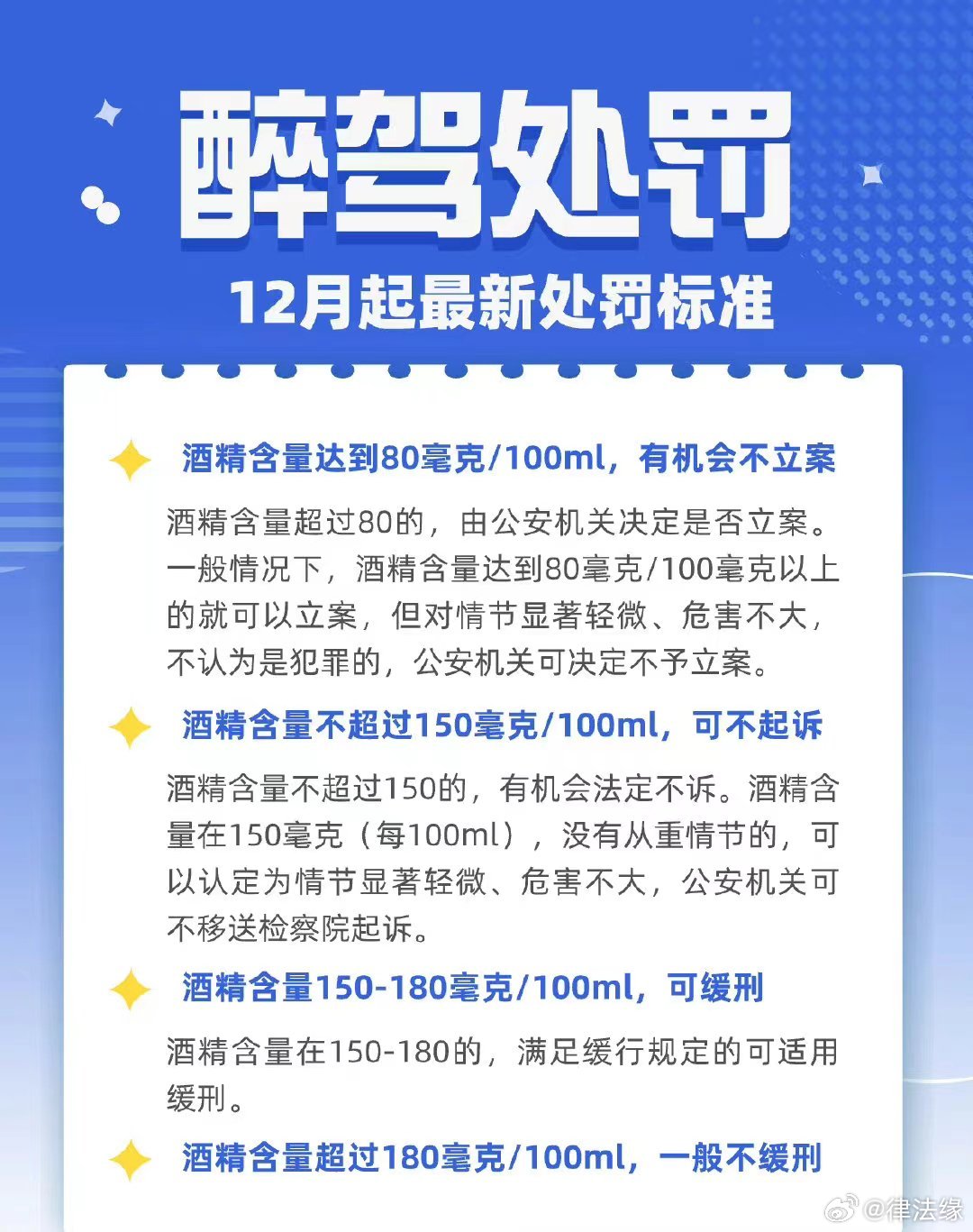 醉驾最新处罚，坚决守护安全之路