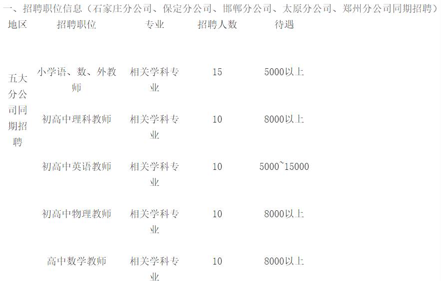 石家庄最新招聘网，连接人才与机遇的桥梁平台