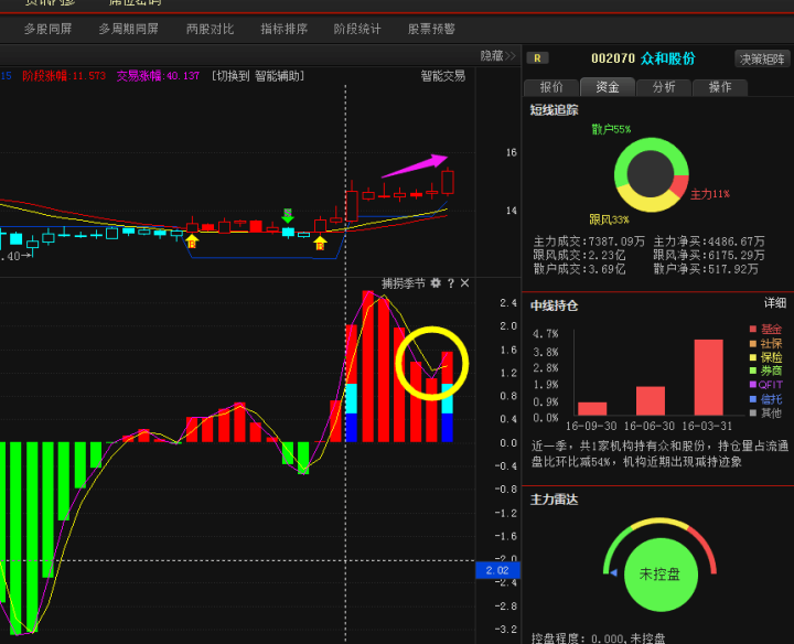 众和股份最新动态及未来前景展望