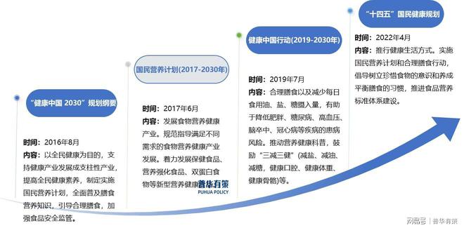 中国食品行业新政重塑食品安全与产业生态格局